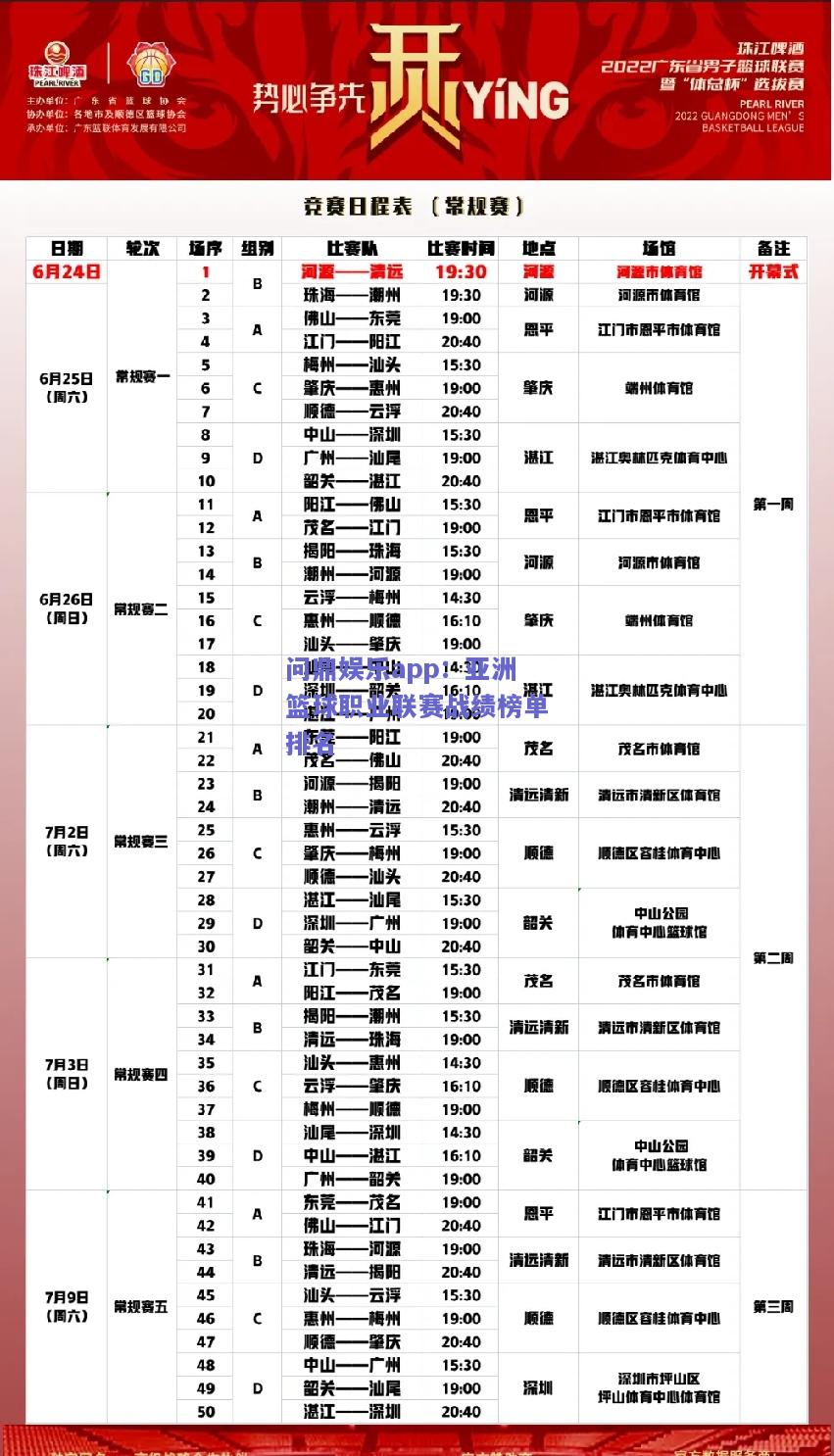 亚洲篮球职业联赛战绩榜单排名